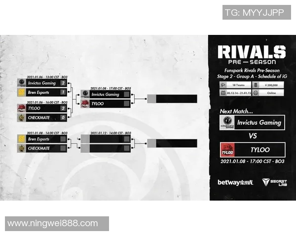 电竞新闻热议CSGOIG团队协作变革如何提升竞技表现与战术配合 电竞新闻热议CSGOIG团队协作变革如何提升竞技表现与战术配合