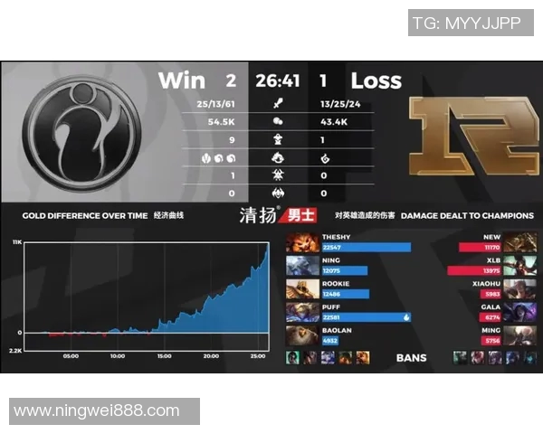 王者荣耀比赛经验分享IG战队领跑TOP10解析与策略总结实时新闻 王者荣耀比赛经验分享IG战队领跑TOP10解析与策略总结实时新闻
